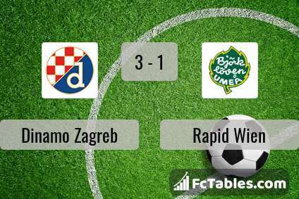 Preview image Dinamo Zagreb - Rapid Wien