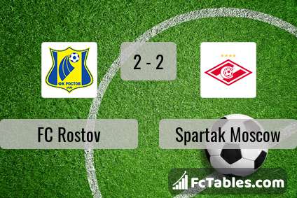 Preview image FC Rostov - Spartak Moscow