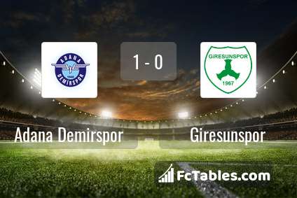 Preview image Adana Demirspor - Giresunspor