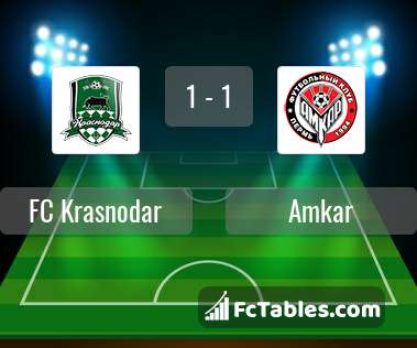 Preview image FC Krasnodar - Amkar
