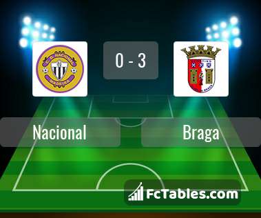 Podgląd zdjęcia Nacional - Braga