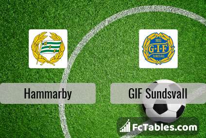 Preview image Hammarby - GIF Sundsvall