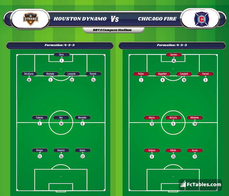 Preview image Houston Dynamo - Chicago Fire