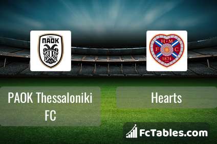 PAOK vs HNK Hajduk Split live score, H2H and lineups