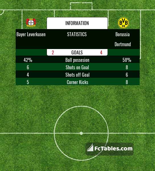 Podgląd zdjęcia Bayer Leverkusen - Borussia Dortmund
