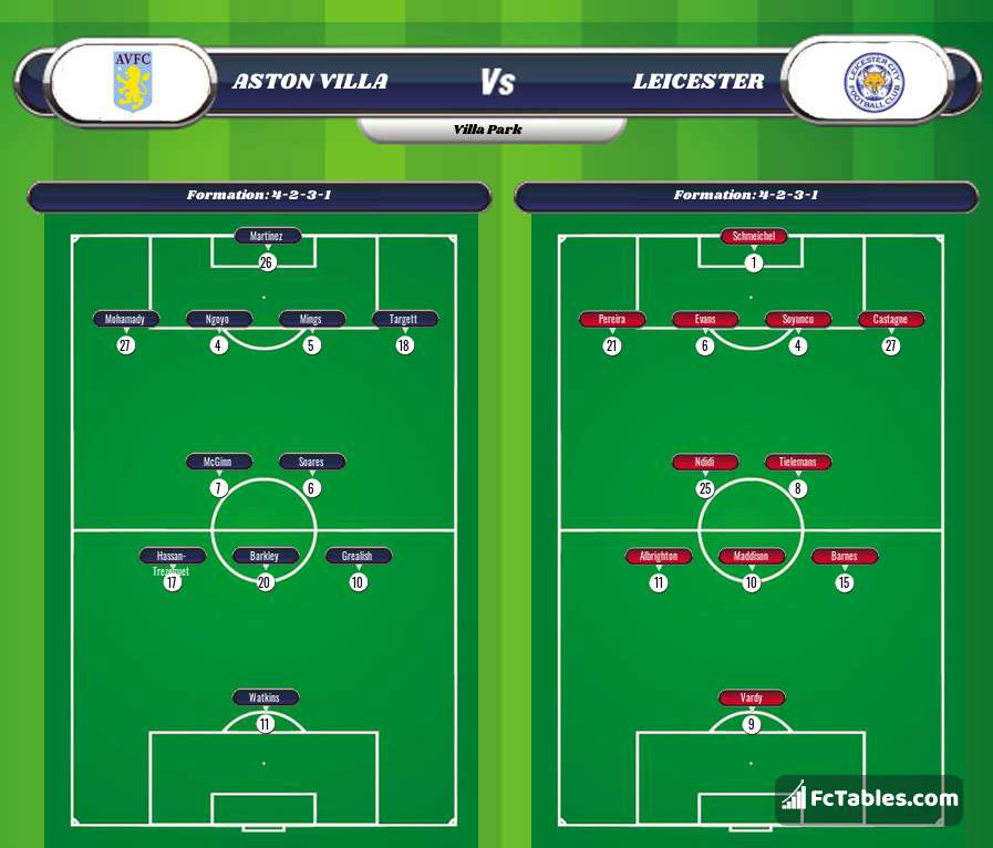 Preview image Aston Villa - Leicester