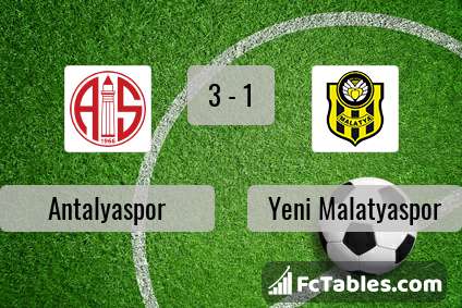 Podgląd zdjęcia Antalyaspor - Yeni Malatyaspor