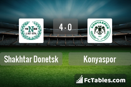 Preview image Shakhtar Donetsk - Konyaspor