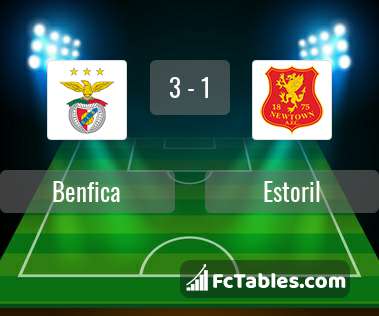 Podgląd zdjęcia Benfica Lizbona - Estoril