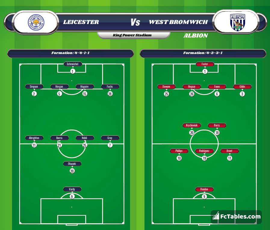 Preview image Leicester - West Bromwich Albion