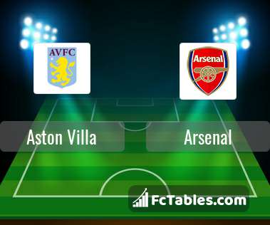 Preview image Aston Villa - Arsenal