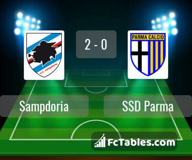 Anteprima della foto Sampdoria - Parma