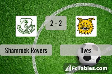 Preview image Shamrock Rovers - Ilves