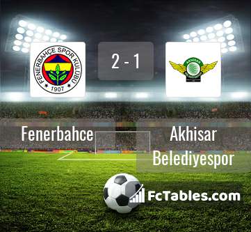 Preview image Fenerbahce - Akhisar Belediyespor