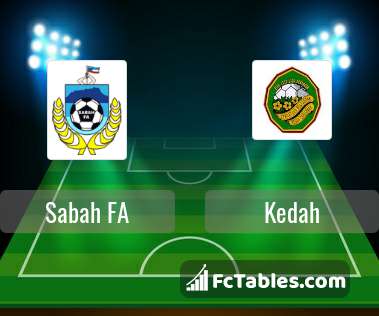 Kedah Vs Sabah Archives The Global News Nigeria