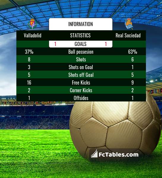 Podgląd zdjęcia Valladolid - Real Sociedad