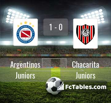Atlanta vs Club Atlético Chacarita Juniors live score, H2H and