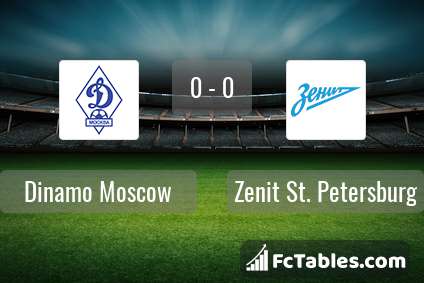 Preview image Dinamo Moscow - Zenit St. Petersburg