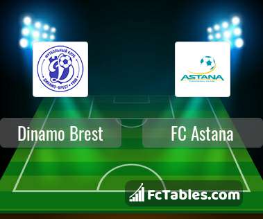 Podgląd zdjęcia Dinamo Brest - FK Astana