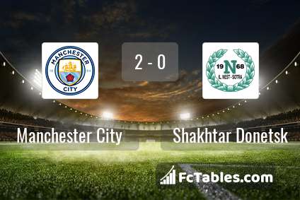 Preview image Manchester City - Shakhtar Donetsk