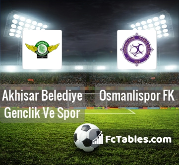 Preview image Akhisar Belediyespor - Osmanlispor FK