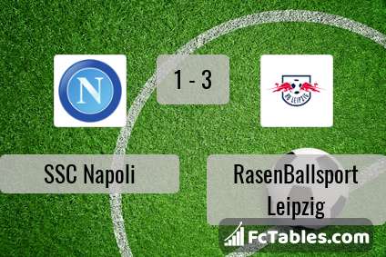 Preview image Napoli - RasenBallsport Leipzig