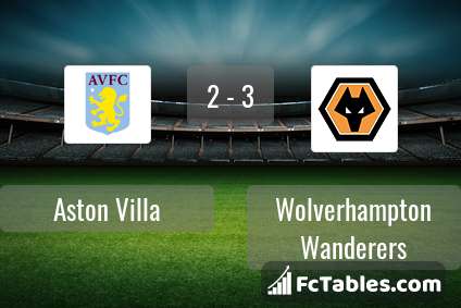 Podgląd zdjęcia Aston Villa - Wolverhampton Wanderers