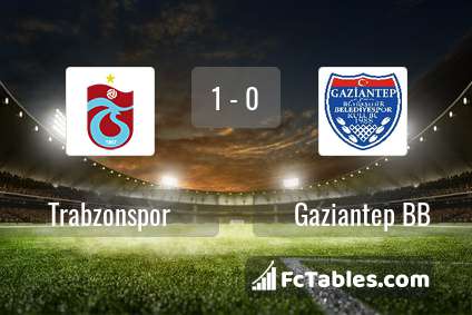 Podgląd zdjęcia Trabzonspor - Gaziantep BB