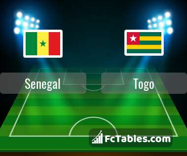 Preview image Senegal - Togo