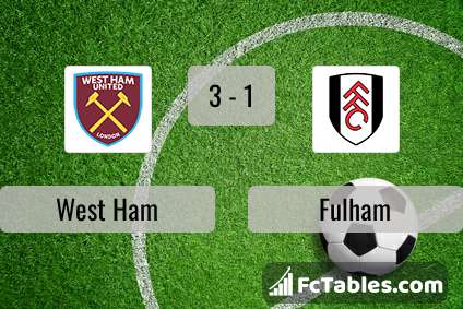 Anteprima della foto West Ham United - Fulham