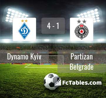 Preview image Dynamo Kyiv - Partizan Belgrade