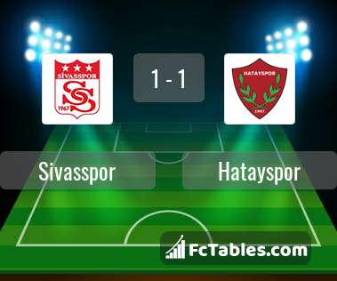 Anteprima della foto Sivasspor - Hatayspor