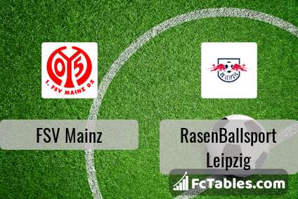 Anteprima della foto Mainz 05 - RasenBallsport Leipzig