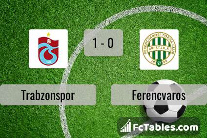 Podgląd zdjęcia Trabzonspor - Ferencvaros