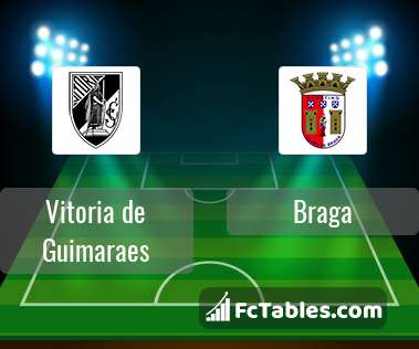 Preview image Vitoria de Guimaraes - Braga