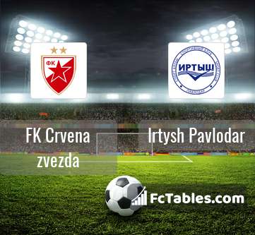 Preview image FK Crvena zvezda - Irtysh Pavlodar