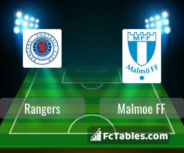 Preview image Rangers - Malmoe FF