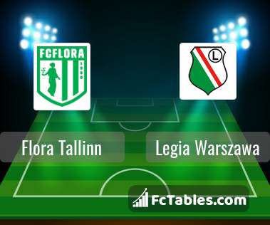 Preview image Flora Tallinn - Legia Warszawa