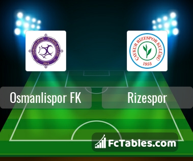 Preview image Osmanlispor FK - Rizespor