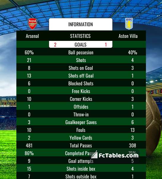 Preview image Arsenal - Aston Villa