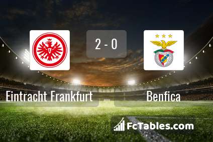 Preview image Eintracht Frankfurt - Benfica