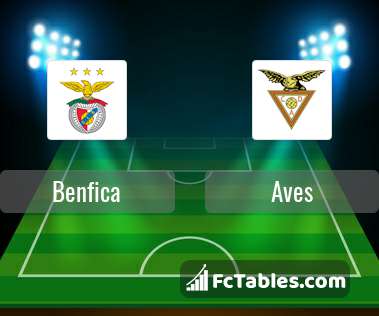 Preview image Benfica - Aves