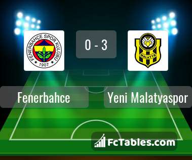 Anteprima della foto Fenerbahce - Yeni Malatyaspor