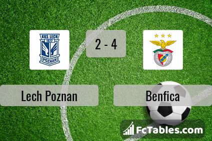 Preview image Lech Poznan - Benfica