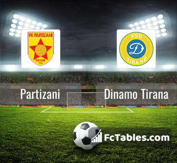 FK Partizani Tirana: 20 Football Club Facts 