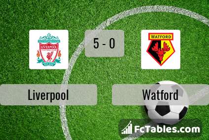 Podgląd zdjęcia Liverpool FC - Watford