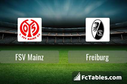 Preview image FSV Mainz - Freiburg
