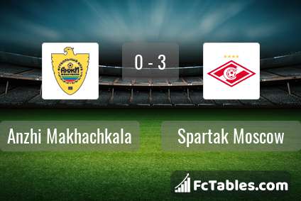 Preview image Anzhi Makhachkala - Spartak Moscow