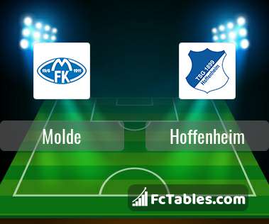 Anteprima della foto Molde - Hoffenheim