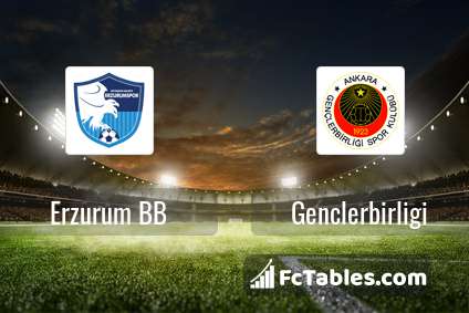 Preview image Erzurum BB - Genclerbirligi